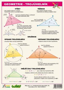 * Geometrie trojuhelnk A4 - naun tabulka kola